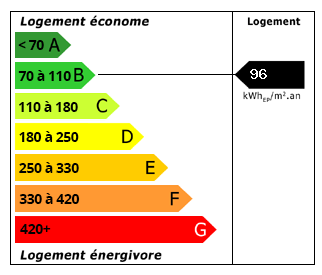 Energy Consumption