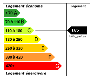 Energy Consumption